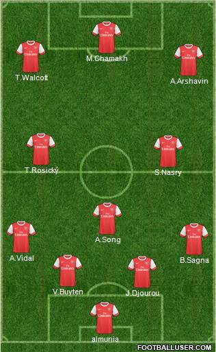Arsenal Formation 2011