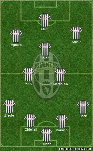 Juventus Formation 2011