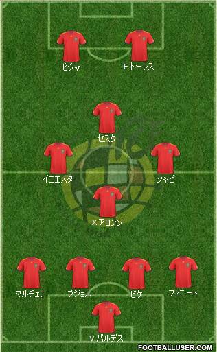 Spain Formation 2011