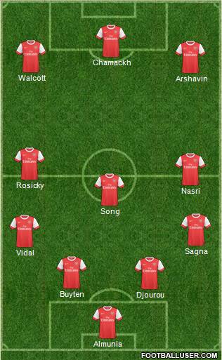 Arsenal Formation 2011