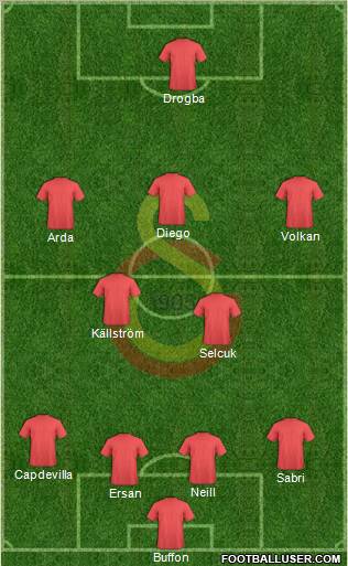 Galatasaray SK Formation 2011