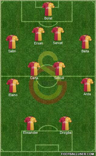 Galatasaray SK Formation 2011