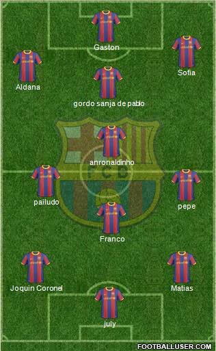 F.C. Barcelona Formation 2011