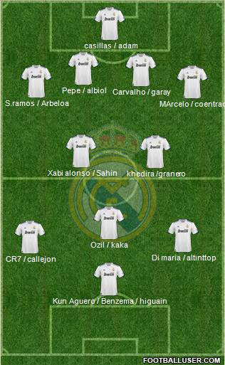 Real Madrid C.F. Formation 2011