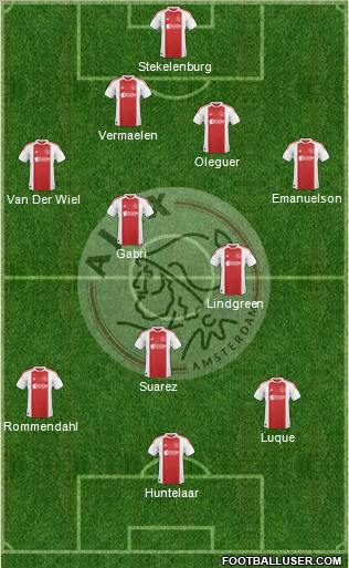 AFC Ajax Formation 2011