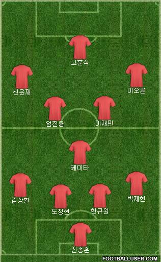 Dream Team Formation 2011