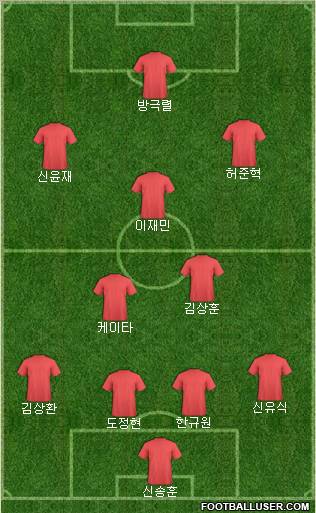 Dream Team Formation 2011