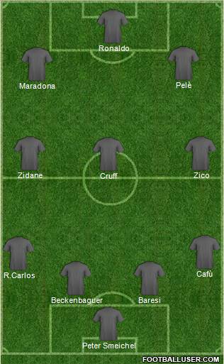 Dream Team Formation 2011