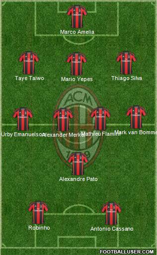A.C. Milan Formation 2011