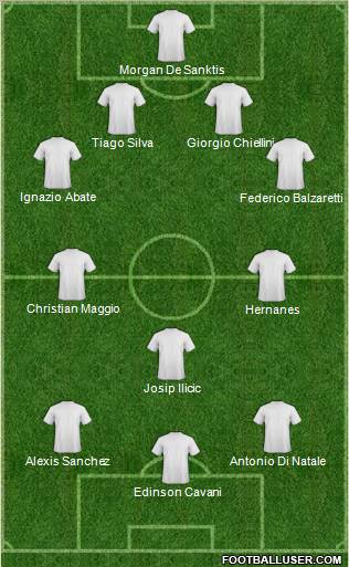 Dream Team Formation 2011