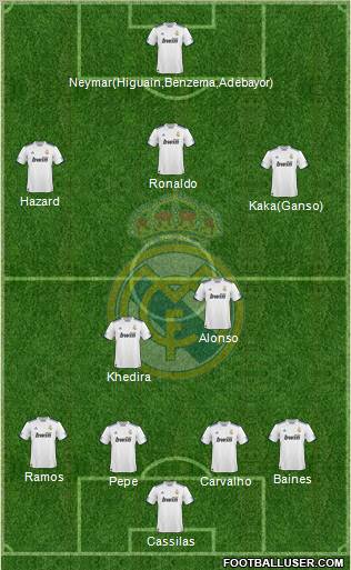 Real Madrid C.F. Formation 2011