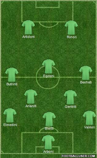 Champions League Team Formation 2011
