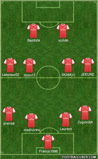 Arsenal Formation 2011
