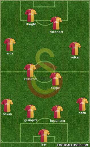 Galatasaray SK Formation 2011