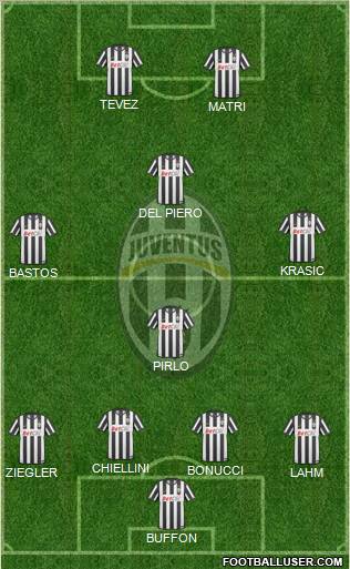 Juventus Formation 2011