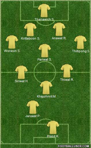 Football Manager Team Formation 2011