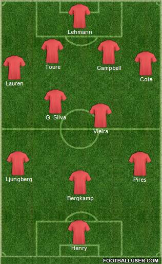 Dream Team Formation 2011