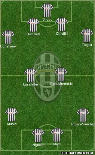 Juventus Formation 2011