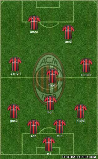 A.C. Milan Formation 2011