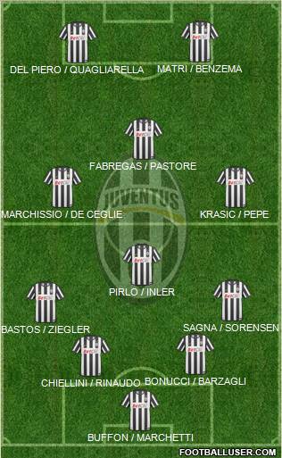 Juventus Formation 2011