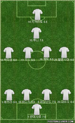 Manchester United Formation 2011