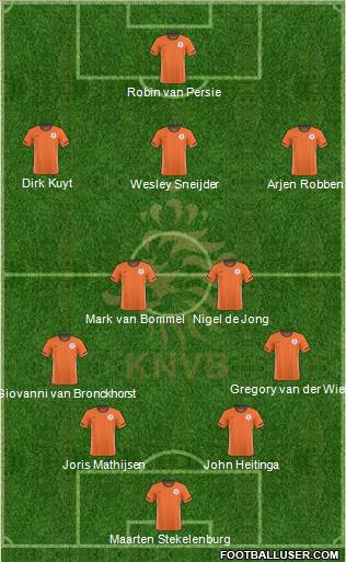 Holland Formation 2011