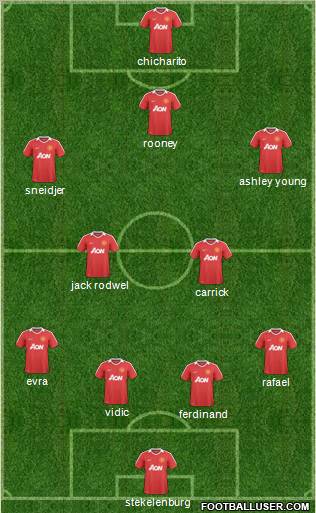 Manchester United Formation 2011