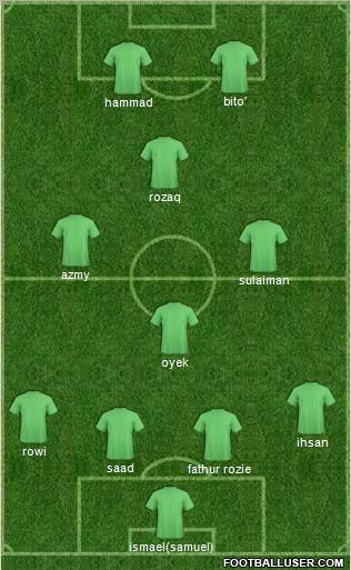 Football Manager Team Formation 2011