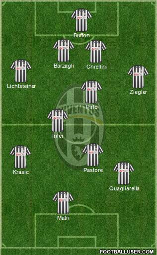 Juventus Formation 2011