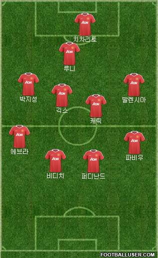 Manchester United Formation 2011