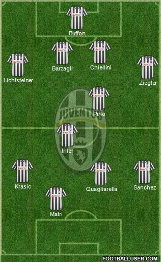 Juventus Formation 2011