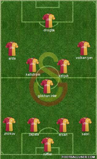 Galatasaray SK Formation 2011