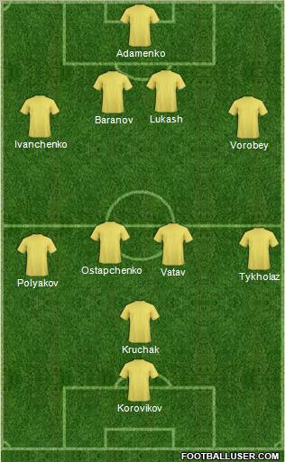 Dream Team Formation 2011