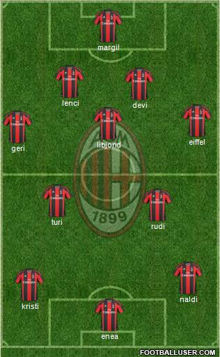 A.C. Milan Formation 2011
