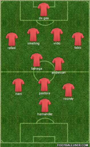 Champions League Team Formation 2011