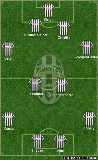 Juventus Formation 2011