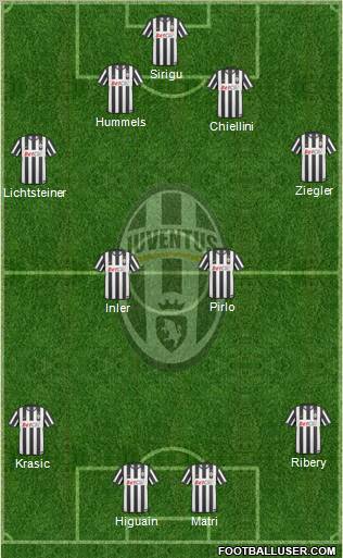 Juventus Formation 2011