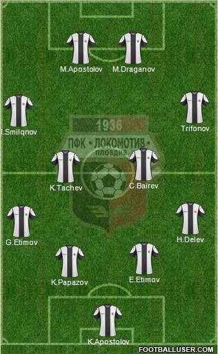 Lokomotiv 1936 (Plovdiv) Formation 2011