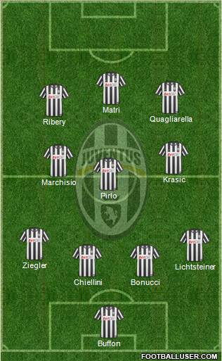 Juventus Formation 2011