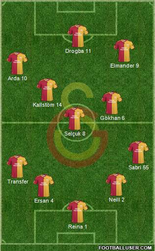 Galatasaray SK Formation 2011