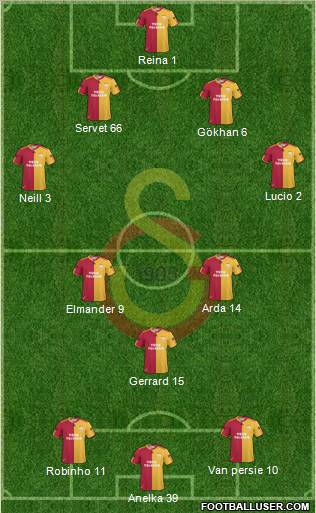 Galatasaray SK Formation 2011