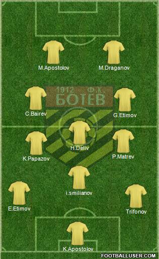 Botev (Plovdiv) Formation 2011