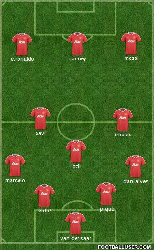 Manchester United Formation 2011