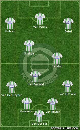 FC Groningen Formation 2011