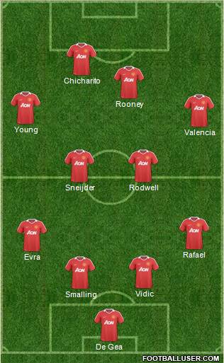 Manchester United Formation 2011