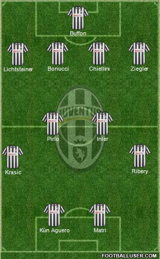 Juventus Formation 2011