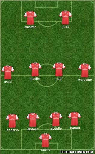Arsenal Formation 2011