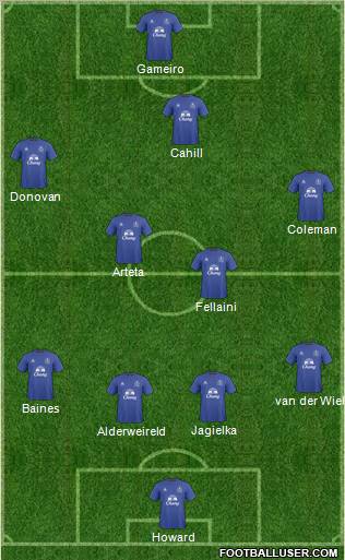 Everton Formation 2011