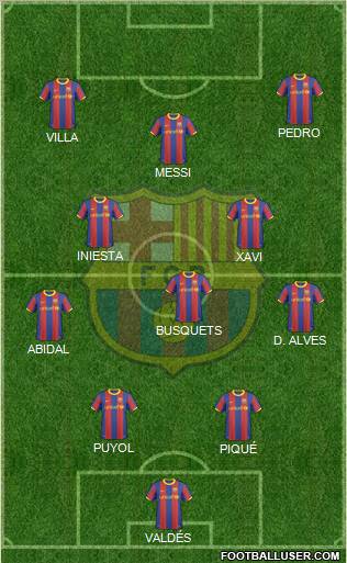 F.C. Barcelona Formation 2011