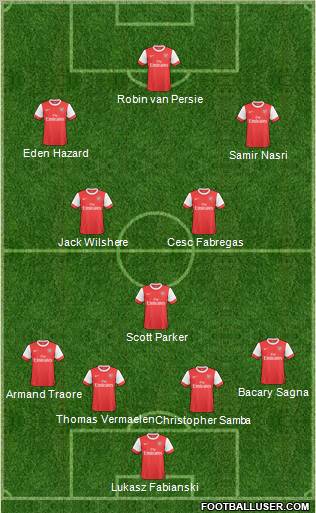 Arsenal Formation 2011